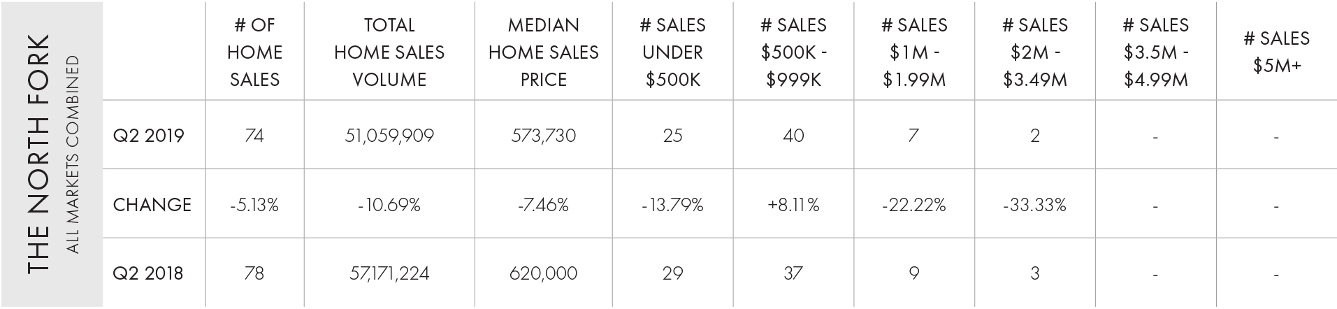 , North Fork Q2 2019 Home Sales Report, Town &amp; Country Real Estate