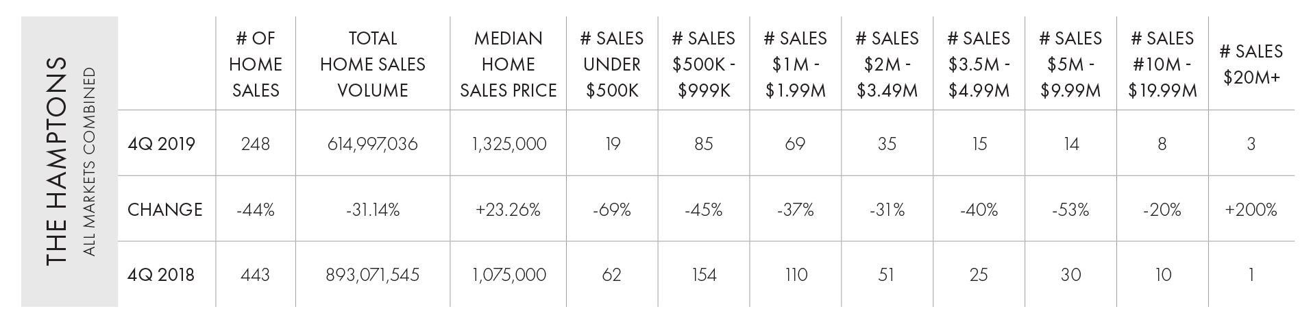 Hamptons 4Q 2020 Home Sales Market Report