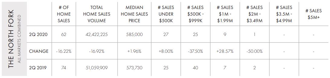 2Q North Fork Home Sales