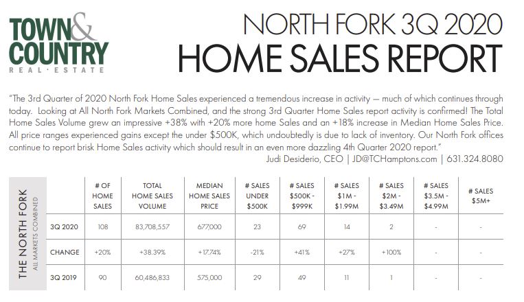 , North Fork 3Q Market Report, Town &amp; Country Real Estate