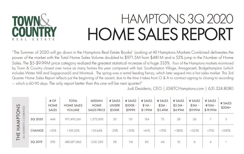 T&C 3Q Hamptons Homes Sales Market Report