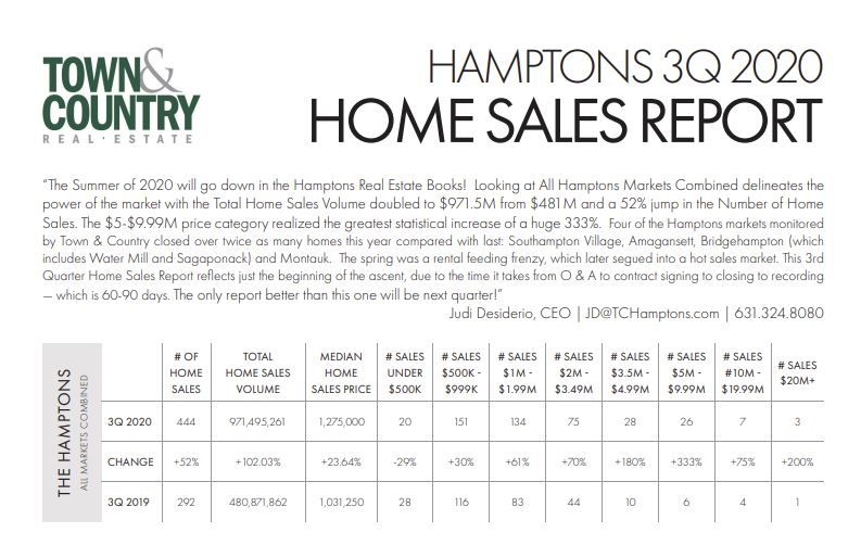 , Hamptons 3Q 2020 Market Report, Town &amp; Country Real Estate