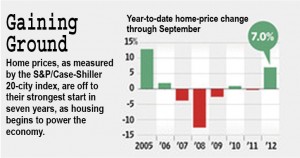 , Housing Will Save Us, Town &amp; Country Real Estate