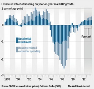 , Housing Will Save Us, Town &amp; Country Real Estate
