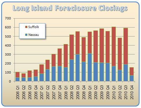 2010 Chart