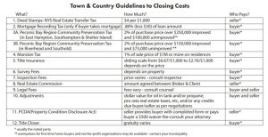 Closing Costs Report