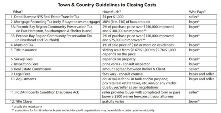 land closing cost calculator land closing cost calculator