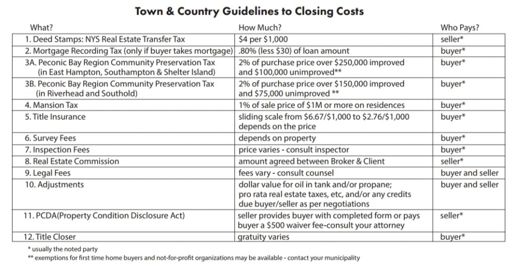 , Closing Cost Guidelines 2017, Town &amp; Country Real Estate