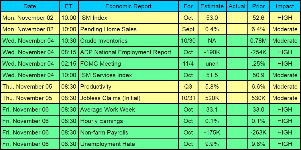 , Mortgage Market Weekly Update, Town &amp; Country Real Estate