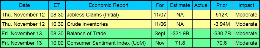 , Mortgage Market Update, Town &amp; Country Real Estate