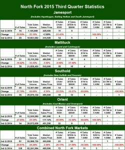 NF 3Q2015