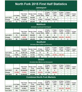 NF Mid Year 20152