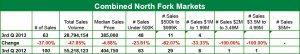 North Fork Markets Chart