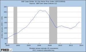 , Housing Markets—Local &#038; National, Town &amp; Country Real Estate