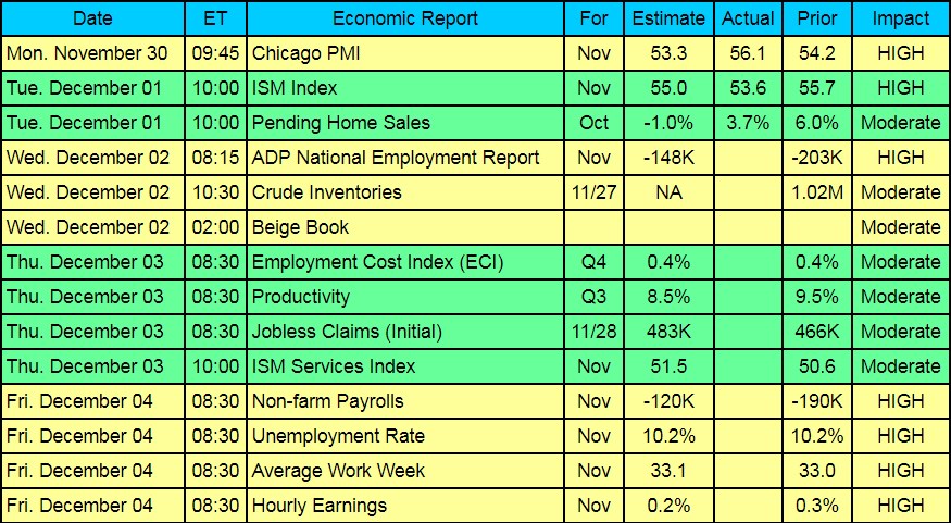 , Mortgage Market Weekly Update, Town &amp; Country Real Estate