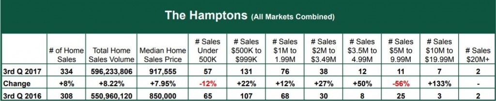 The Hamptons Report - October 2017