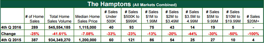 The Hamptons Report - January 2017