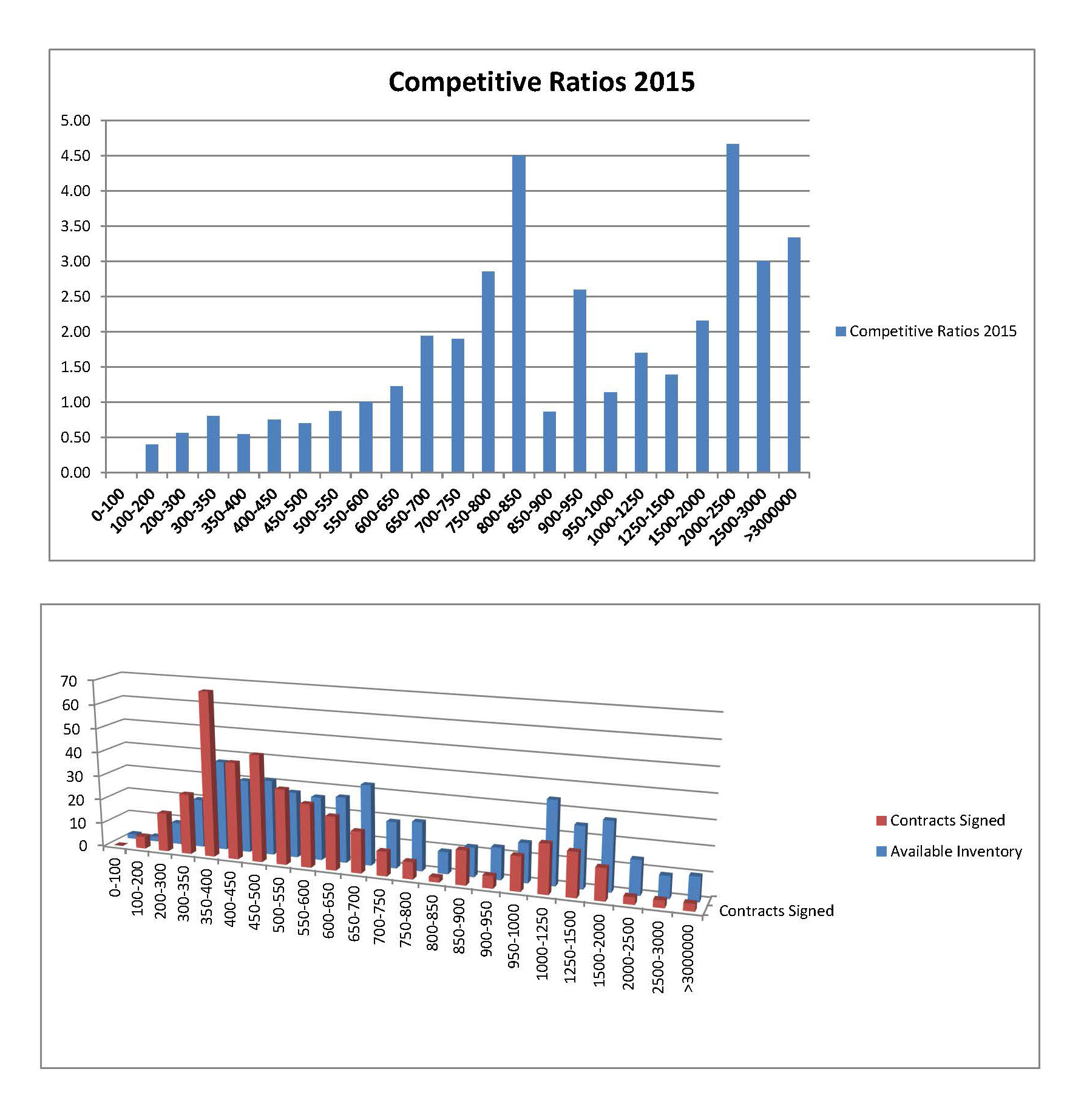 , The latest May 2015 Stats on the Real Estate Market – Making sense of National, Regional and local data, Town &amp; Country Real Estate