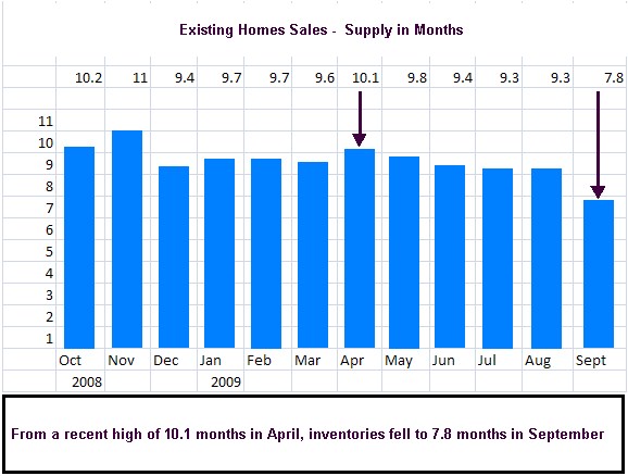 existing home sales