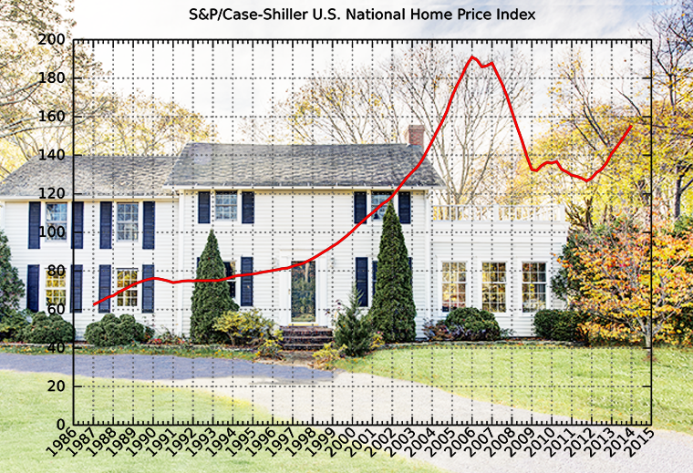 , National Home Prices Are Back In The Zone, Town &amp; Country Real Estate