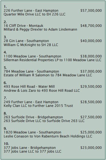 , Hamptons Top 10 Most Expensive Sales Of 2015, Town &amp; Country Real Estate