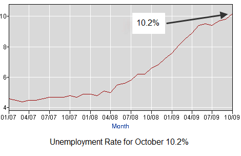 , Mortgage Market Update, Town &amp; Country Real Estate