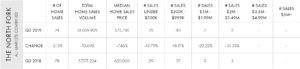 north fork q2 all markets chart