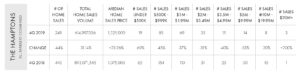 Hamptons 4Q 2020 Home Sales Market Report