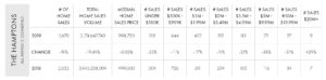 Hamptons Year End 2019 Home Sales Chart