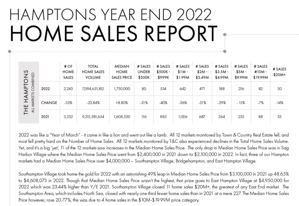 , Hamptons Year End 2022 Home Sales Report, Town &amp; Country Real Estate