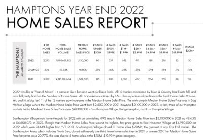 Hamptons Year End Home Sales Report 2022