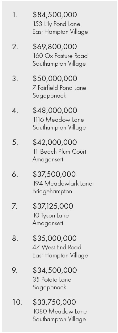 , Top 10 Most Expensive Home Sales &#8211; Hamptons 2022, Town &amp; Country Real Estate