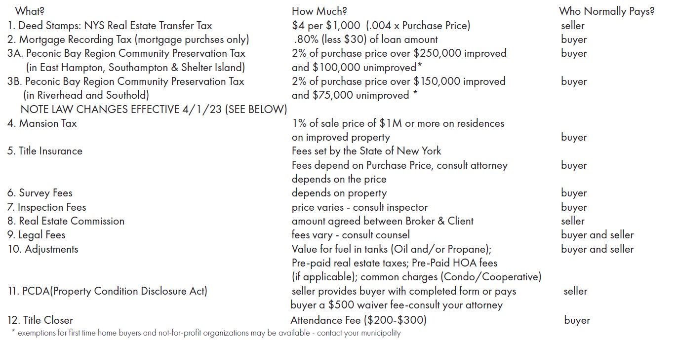 Closing Costs 2023