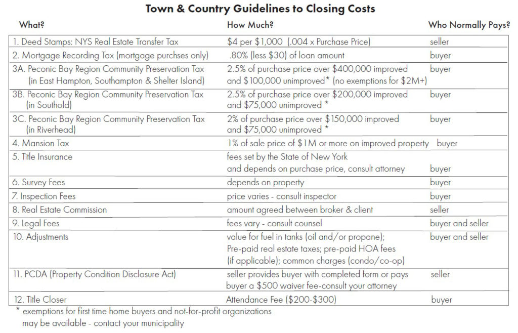 closing costs chart 2023